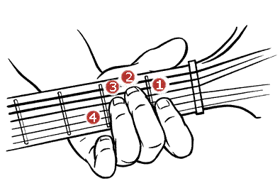 Как играть пальцами на гитаре